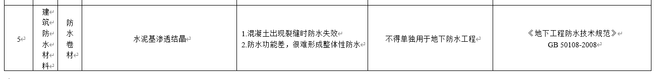 水泥基滲透結(jié)晶不得單獨用于地下防水工程，吉林公布防水材料推限禁令