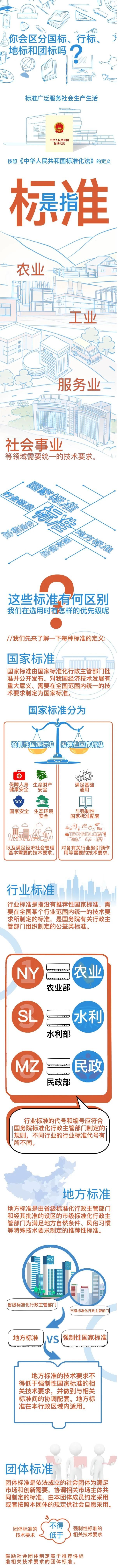 國家標(biāo)準(zhǔn)、行業(yè)標(biāo)準(zhǔn)、地方標(biāo)準(zhǔn)和團(tuán)體標(biāo)準(zhǔn)的區(qū)別