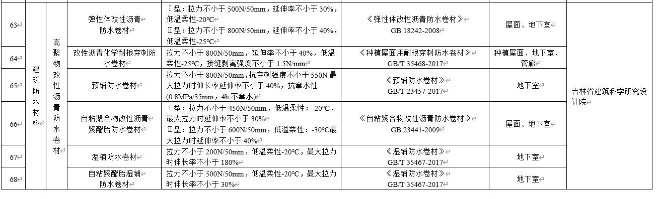 水泥基滲透結(jié)晶不得單獨用于地下防水工程，吉林公布防水材料推限禁令